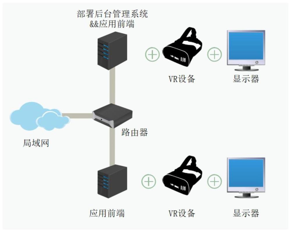 面向通航事故调查能力提升的智能化全景仿真培训系统及方法