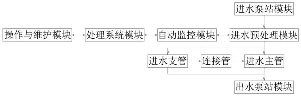 一种双侧进水水处理系统的制作方法