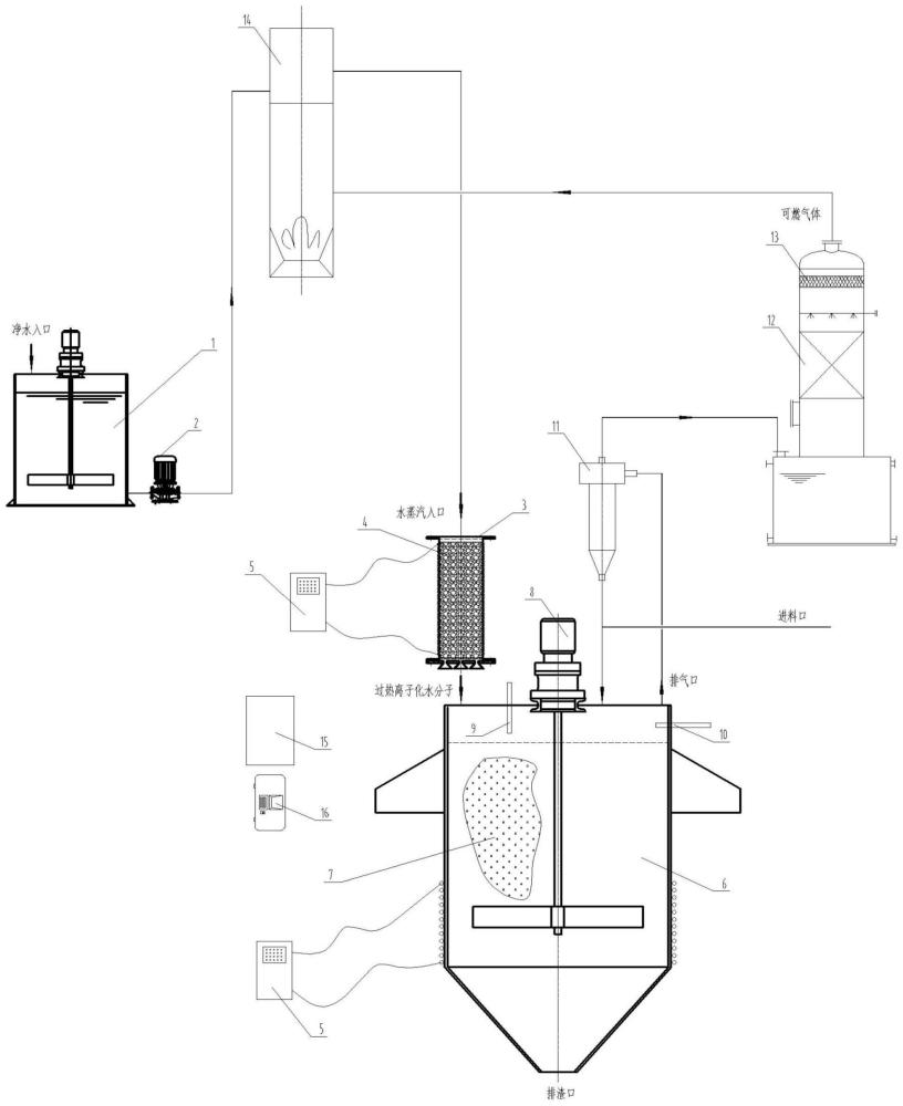 一种过热离子化水分子有机物处理系统及其装置的制作方法