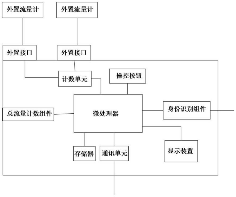 一种基于智慧水务检测水质用智能水表的制作方法