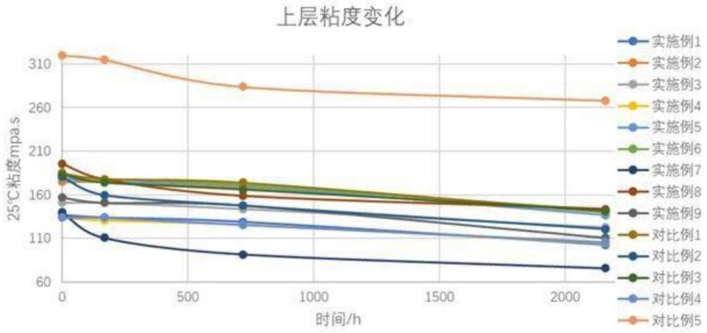 一种LED用白色油墨组合物及其制备方法与应用与流程