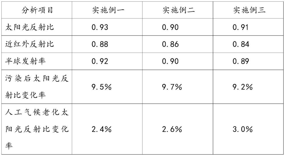 一种无机耐沾污隔热涂料及其制备方法与流程