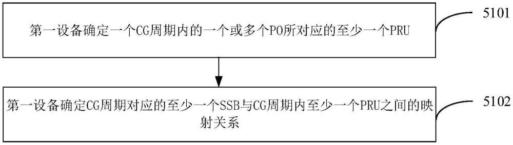 映射方法及装置、通信设备、通信系统、存储介质与流程