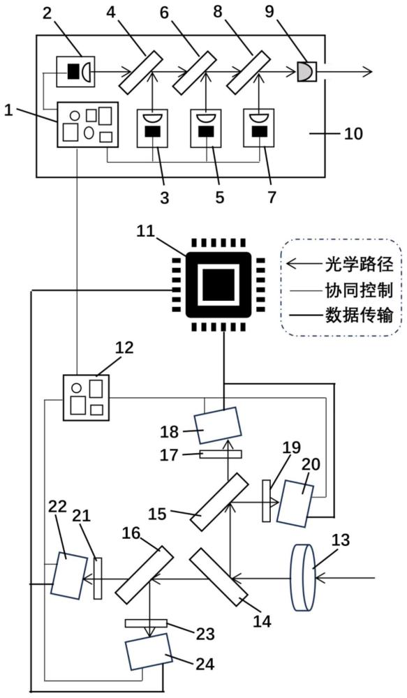 基于成像原理的多光谱激光雷达系统及测量方法