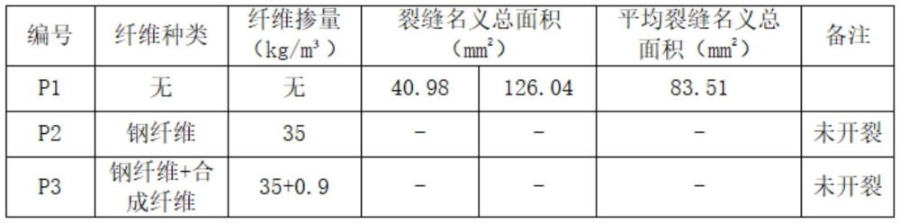 一种控裂高抗渗混凝土盾构管片及其制作方法与流程