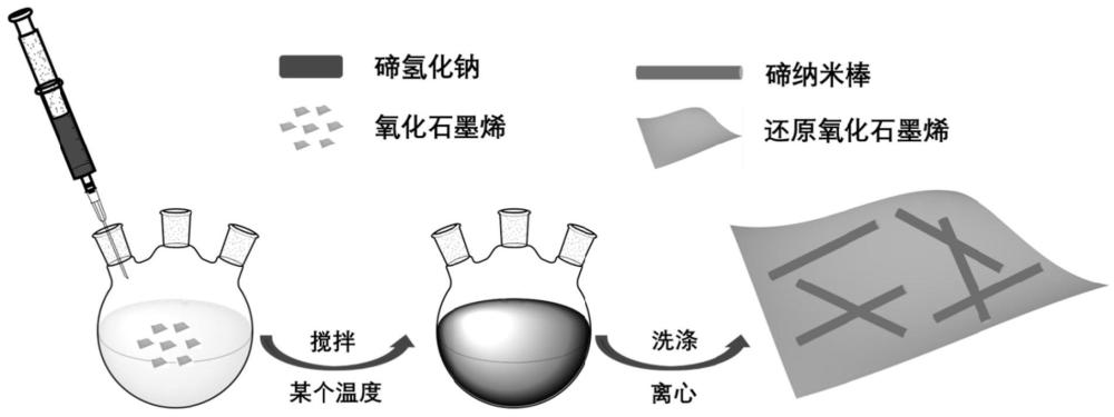 一种纳米碲/碳复合材料及其制备方法与应用