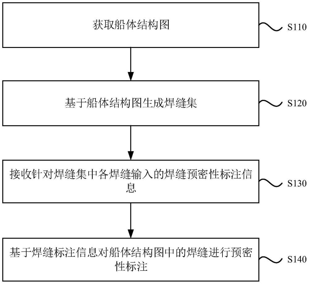 基于船体结构图焊缝预密性标注方法、装置、设备及介质与流程