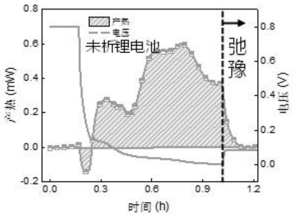 一种基于弛豫过程产热特征的锂离子电池析锂检测方法