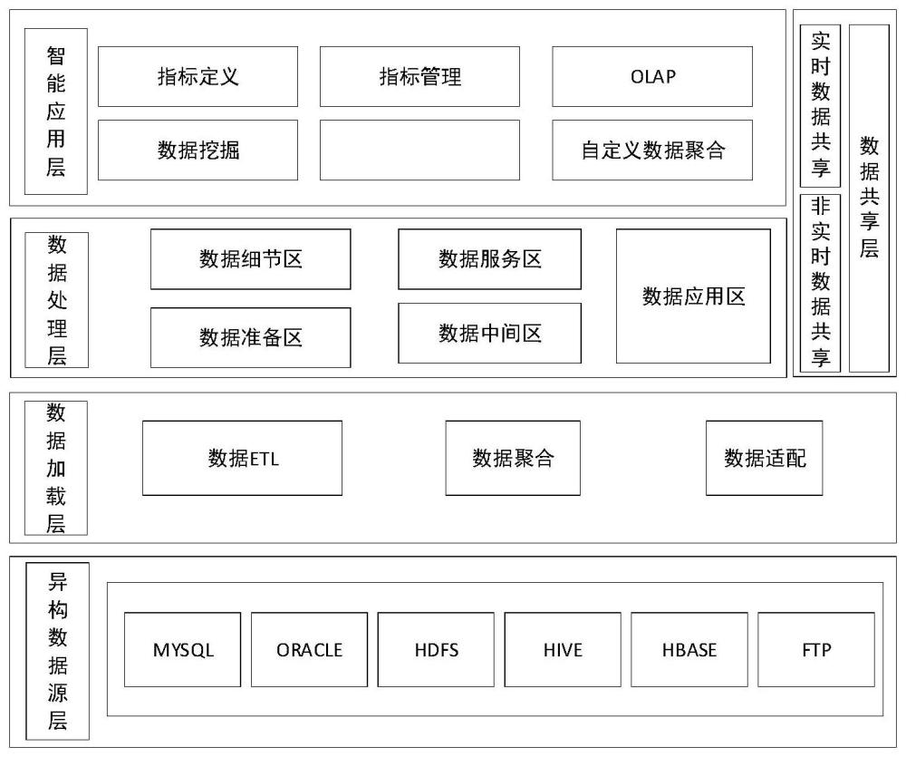 一种重载铁路电务专业大数据共享系统的制作方法