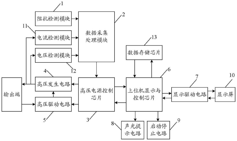 一种用于体内腔道塑形的冲击波发生装置的阻抗监测系统的制作方法