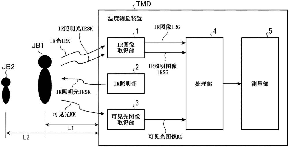 温度测量装置和温度测量方法与流程