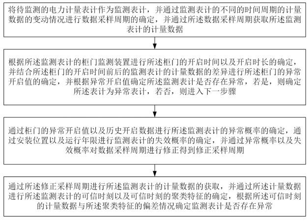 一种电力计量表计异常分析方法与流程