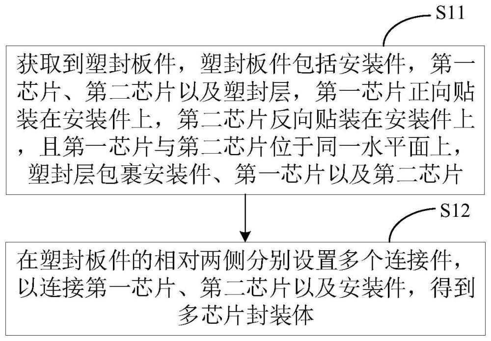 一种多芯片的封装方法以及多芯片封装体与流程