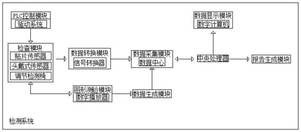 一种基于检测神经系统状态的系统的制作方法