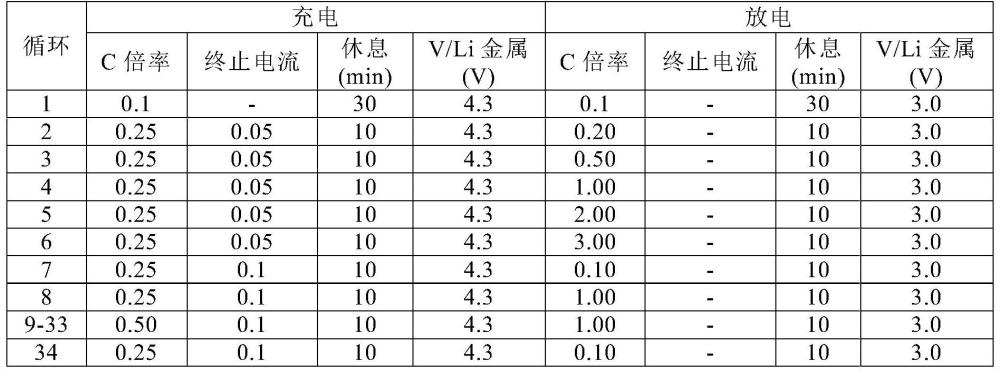 作为用于可再充电锂离子电池的正电极活性材料的锂镍基复合氧化物的制作方法