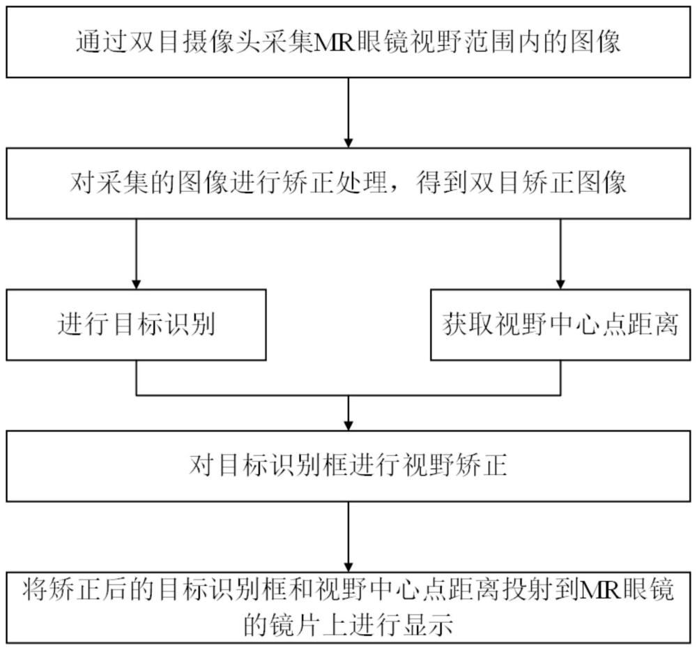 一种基于MR眼镜的目标定位显示方法、系统及设备与流程