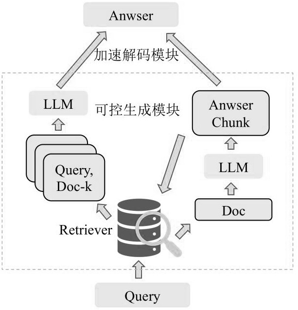 一种可控生成与加速解码的保险知识库文本合规检测方法与流程