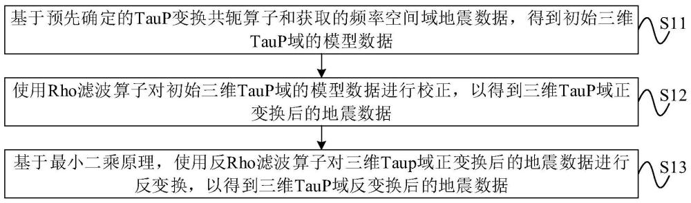 一种三维TauP域地震数据的处理方法、装置和设备与流程