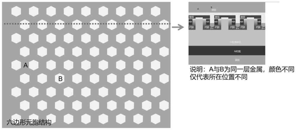 一种平面栅埋沟井式槽六边形元胞SiC VDMOSFET结构的制作方法