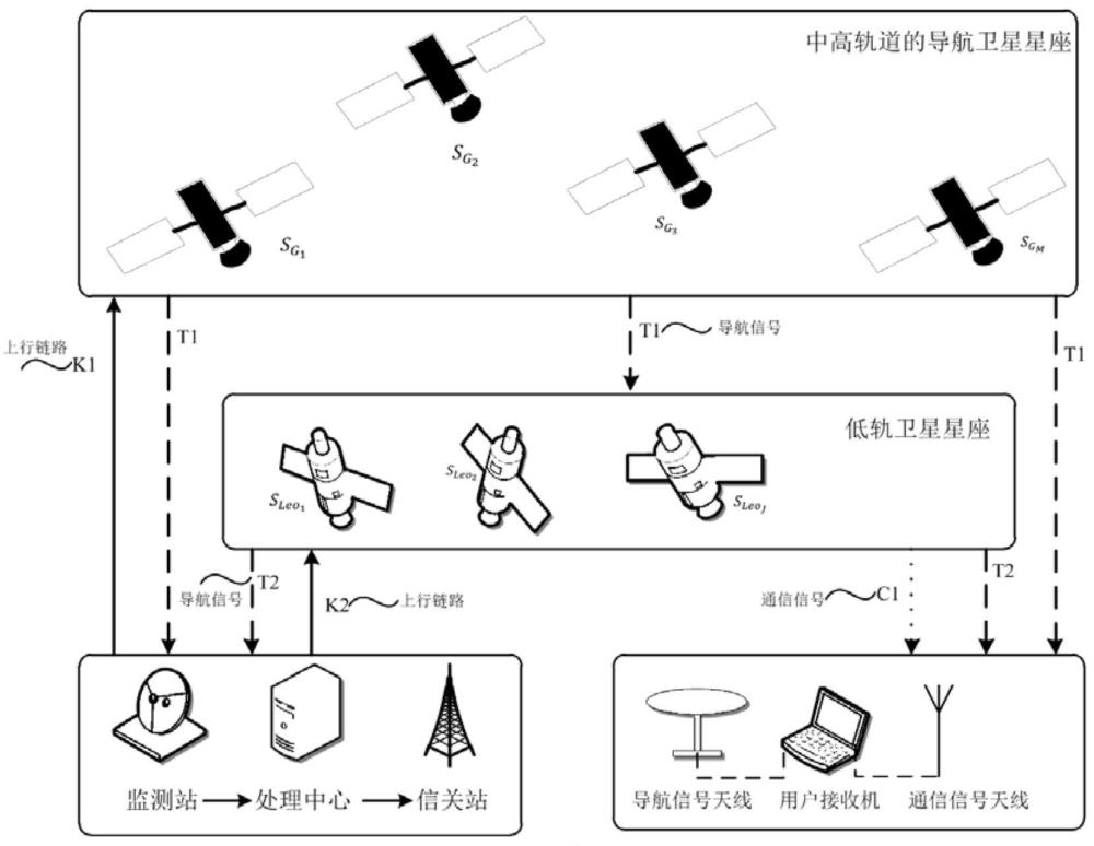 一种载波相位模糊度快速固定系统与方法与流程