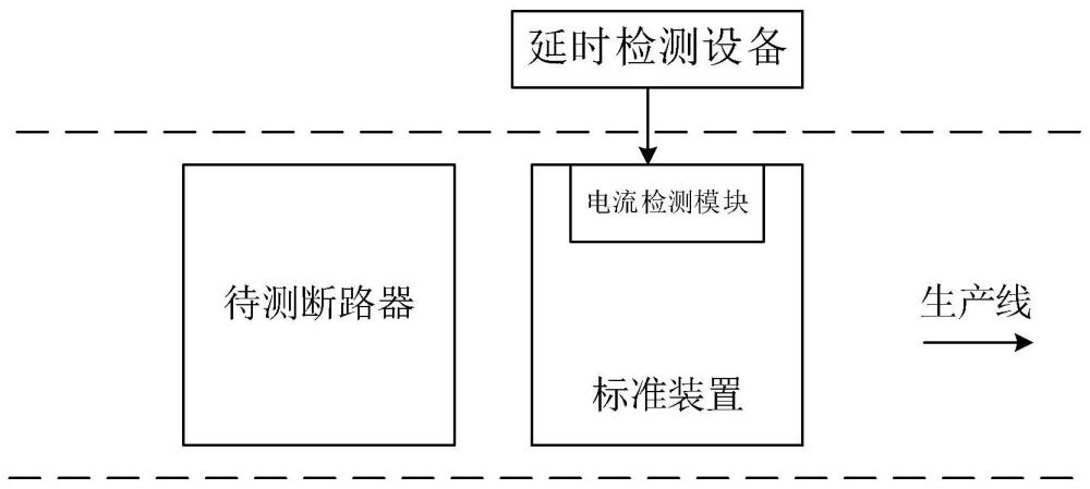 断路器延时检测设备不停线校准的标准装置、系统和方法与流程