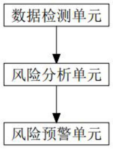 一种基于光缆路由光缆共模风险预警系统及方法与流程