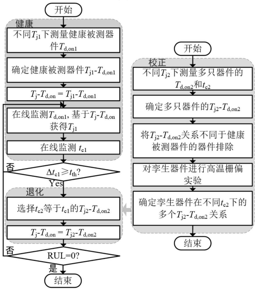 一种不受老化影响的SiC MOSFET结温在线监测装置