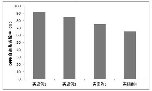 一种利用乳酸杆菌发酵玫瑰茄及其提取物制备发酵产物滤液的方法及应用与流程