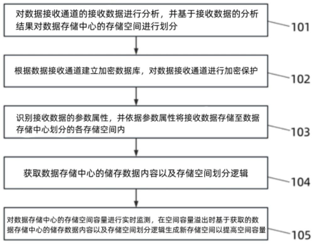 一种基于人工智能的数据管理方法及系统与流程