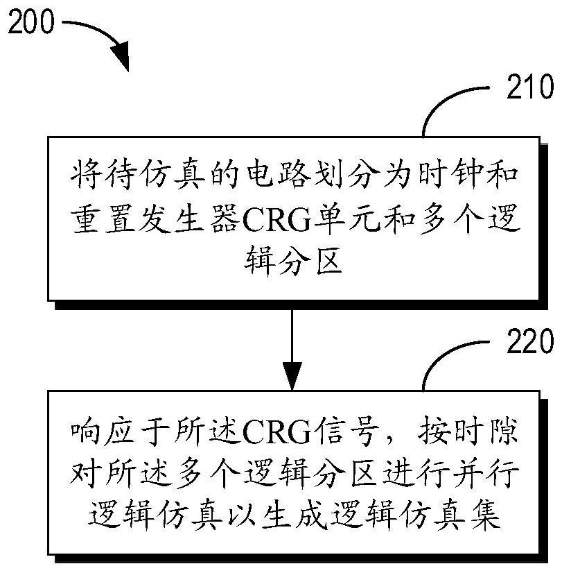 用于对电路进行仿真的方法、电子设备、计算机可读存储介质和程序产品与流程