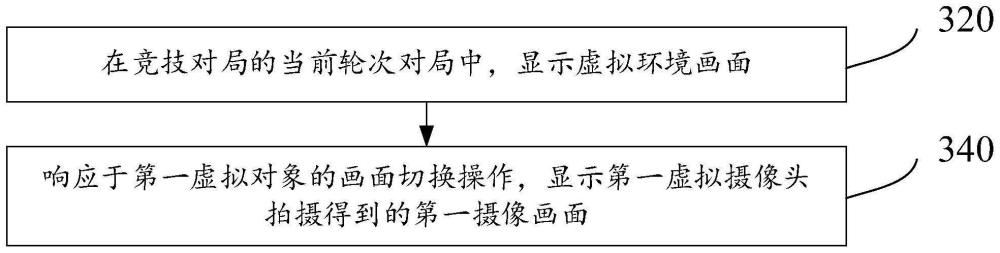 画面显示方法、装置、设备、存储介质及程序产品与流程