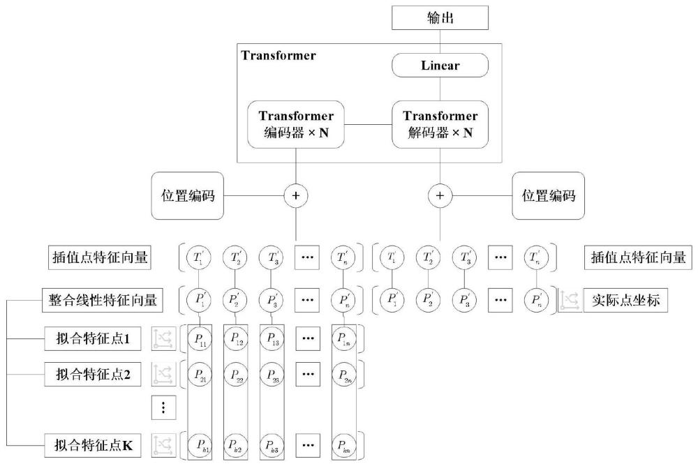 一种盾构隧道的截面曲线重构方法与流程