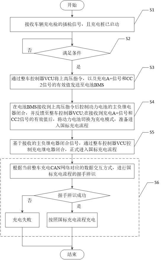 一种使用增程式动力电池的车辆充电控制方法及系统与流程