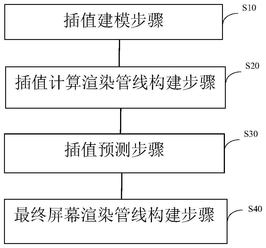 基于WebGL并行插值方法、系统、介质和设备与流程