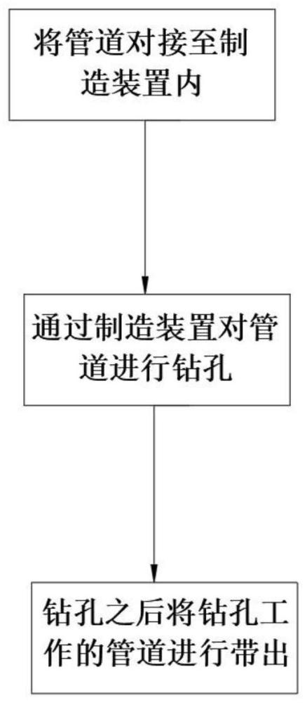 一种PE管道及其制造工艺的制作方法