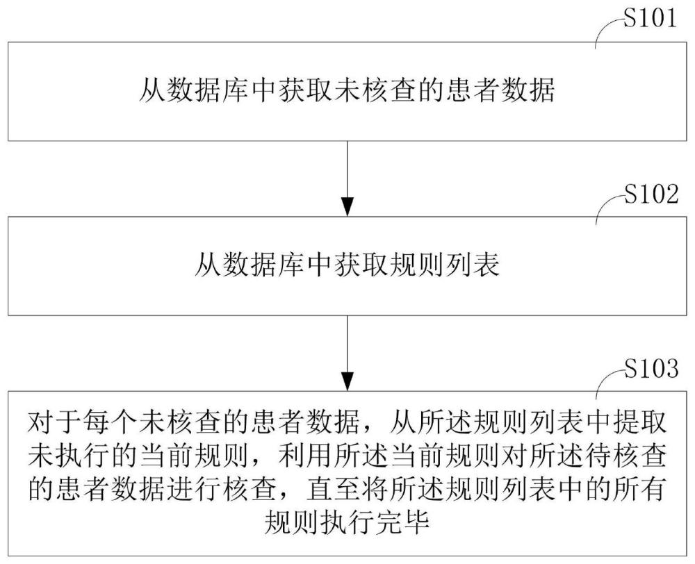 一种患者数据的质控装置