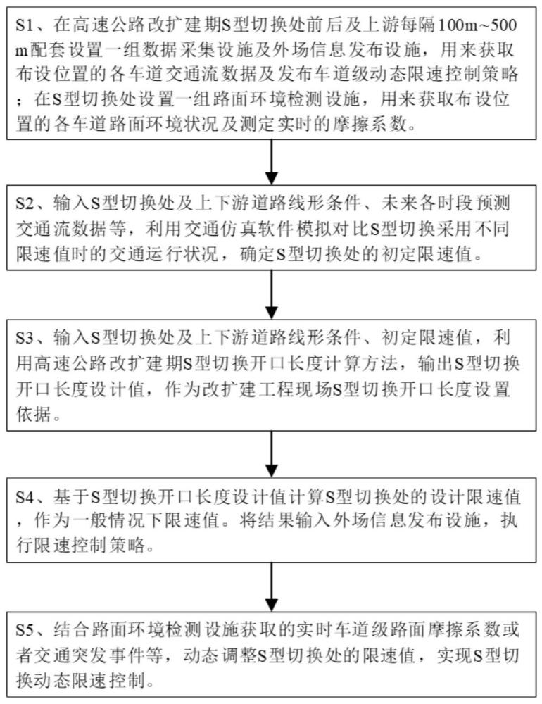 高速公路改扩建期S型切换长度计算及动态限速控制方法与流程