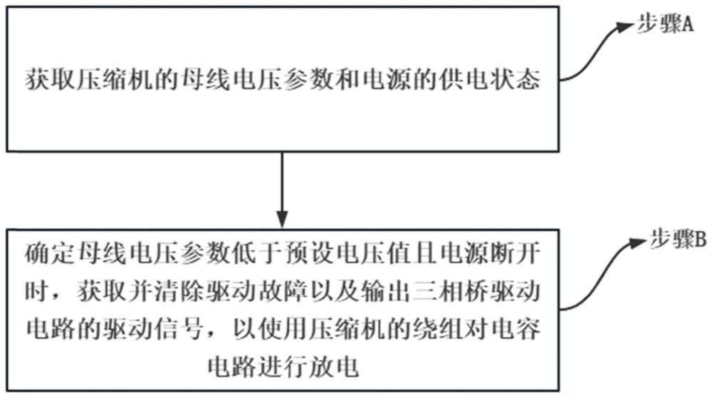 一种用于变频空调控制系统的快速放电方法与流程