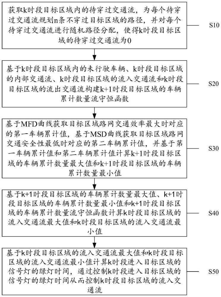 一种交通拥堵控制方法、装置及计算机可读存储介质