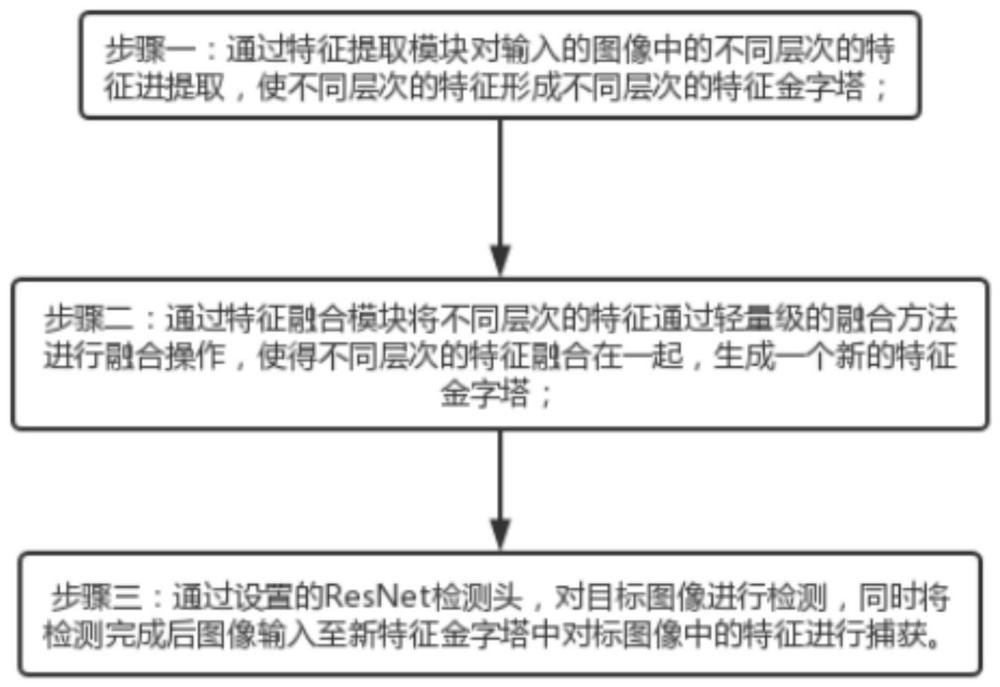 一种SSD图像的检测算法的制作方法