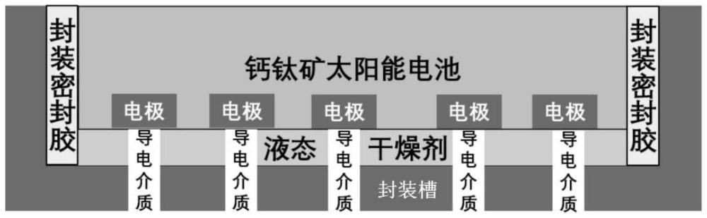 一种钙钛矿太阳能电池的封装方法与流程