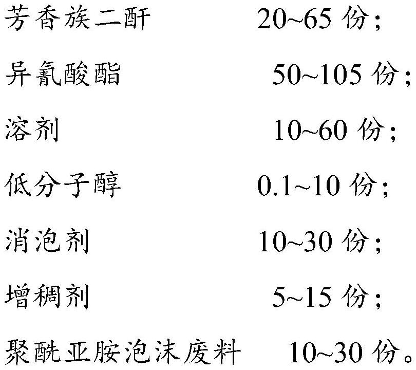 一种基于聚酰亚胺泡沫回收料的防火隔热复合涂料、制备方法及其应用与流程