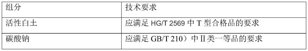 一种复配废机油再生剂及其制备方法与流程