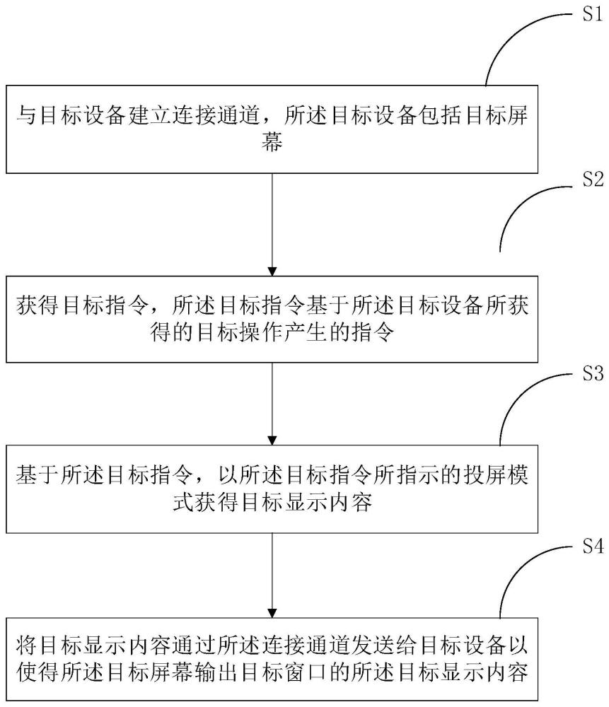 处理方法及处理装置与流程