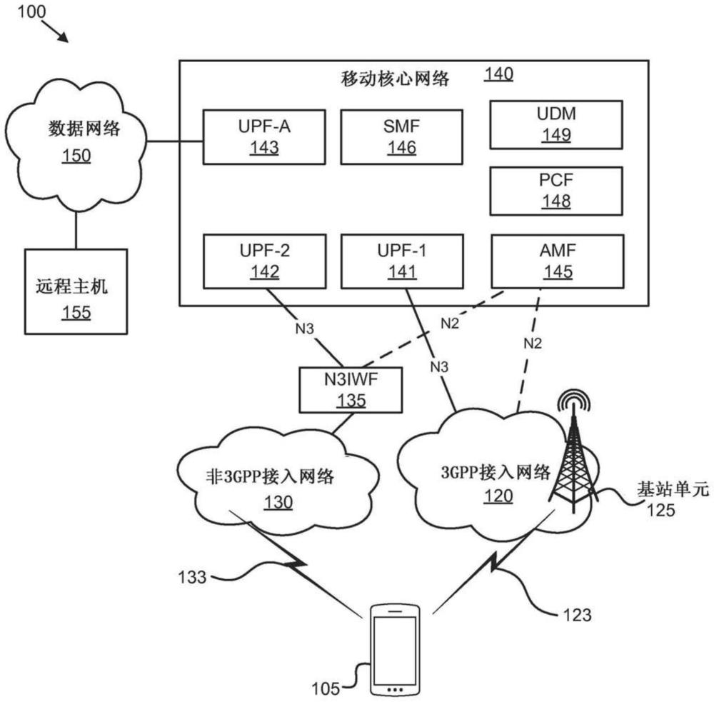 移动网络中的多接入数据连接的制作方法