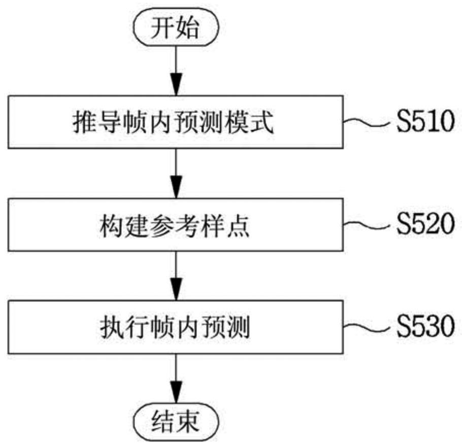 图像编码/解码方法、发送方法和数字存储介质与流程