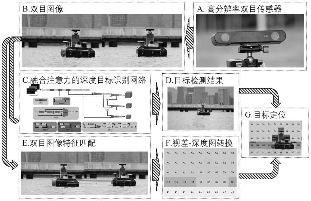 一种基于立体视觉的海上目标识别与定位方法