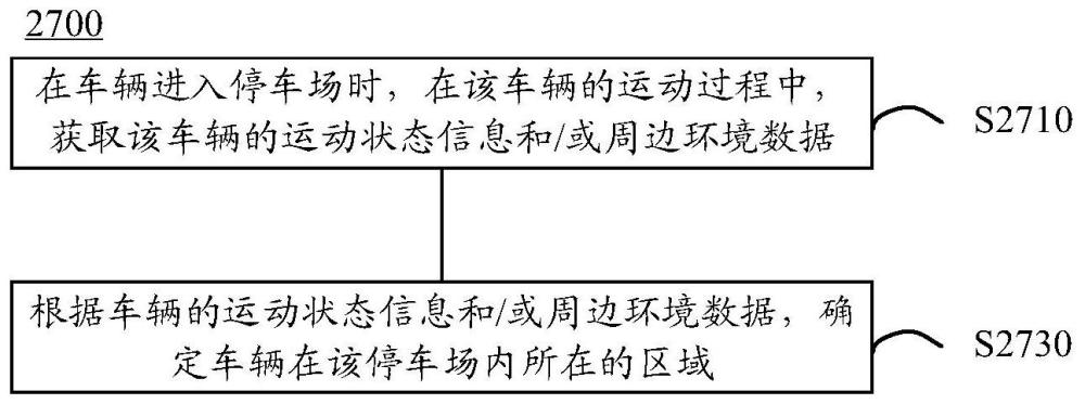 一种确定停车位置的方法和装置与流程