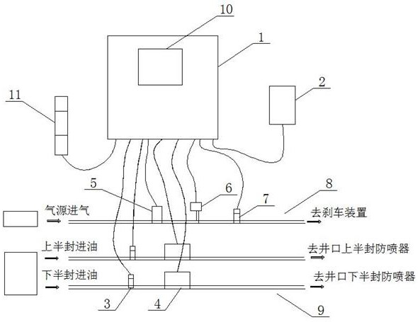 一种钻具三防安全提升控制方法及装置与流程