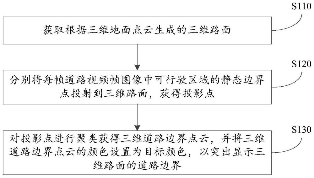 基于三维路面的道路边界生成方法及装置与流程